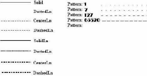 Иллюстрированный самоучитель по Tirbo Pascal