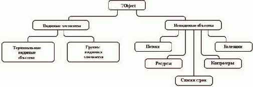 Иллюстрированный самоучитель по Tirbo Pascal