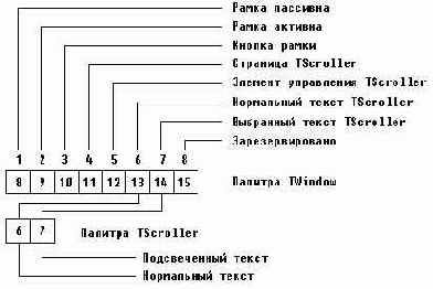 Иллюстрированный самоучитель по Tirbo Pascal