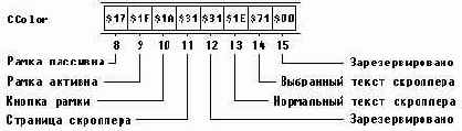 Иллюстрированный самоучитель по Tirbo Pascal