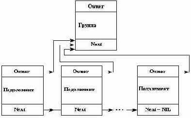 Иллюстрированный самоучитель по Tirbo Pascal