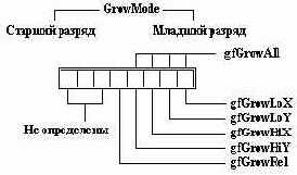 Иллюстрированный самоучитель по Tirbo Pascal