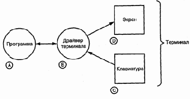 Файловые системы