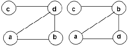    Pascal
