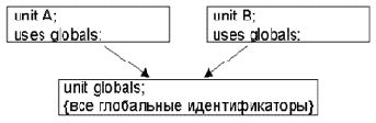Программирование на языке Pascal