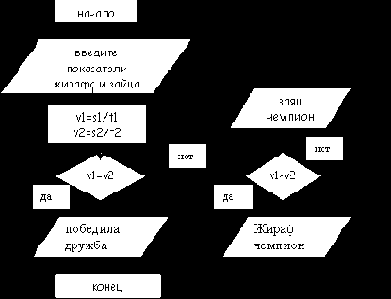 Программирование на языке Turbo Pascal