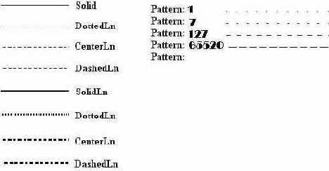   Turbo Pascal