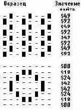   Turbo Pascal