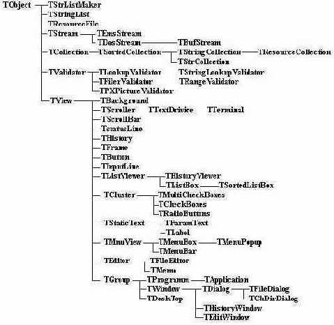   Turbo Pascal