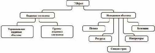   Turbo Pascal
