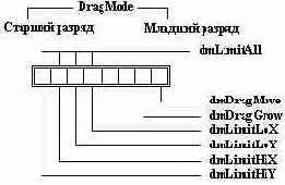   Turbo Pascal