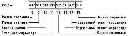   Turbo Pascal