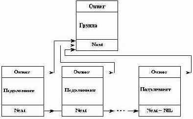   Turbo Pascal
