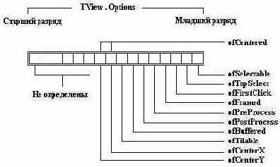   Turbo Pascal