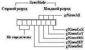   Turbo Pascal