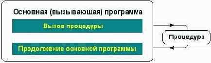   Turbo Pascal