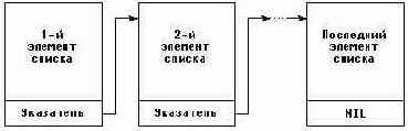   Turbo Pascal