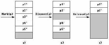   Turbo Pascal