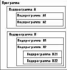  Turbo Pascal