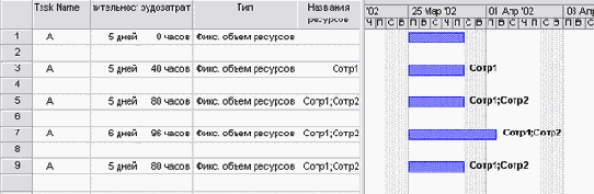 Microsoft Project - 
