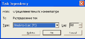 Основы создания проектов