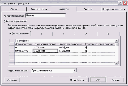 Microsoft Project - 