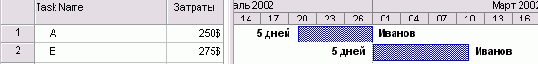 Microsoft Project - 