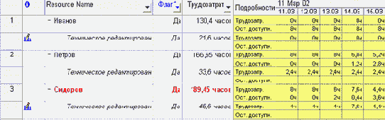 Microsoft Project - 