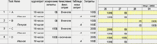Microsoft Project - 