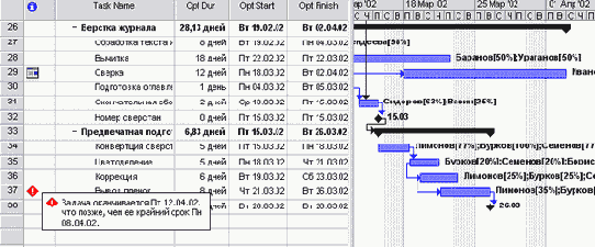 Microsoft Project - 