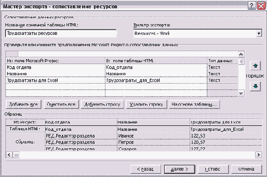 Microsoft Project - 