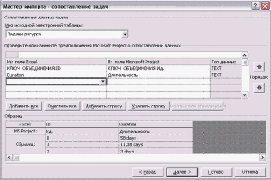 Microsoft Project - 