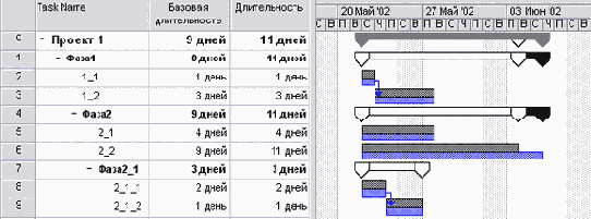 Microsoft Project - 