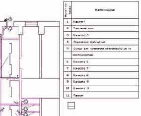 ProjectStudio Электрика. Руководство пользователя