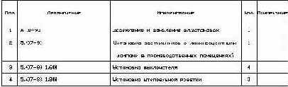 ProjectStudio Электрика. Руководство пользователя