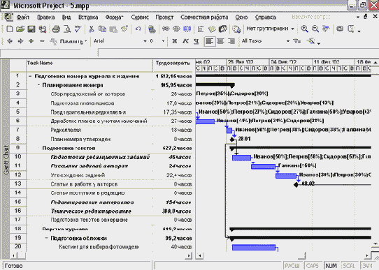 Microsoft Project - 
