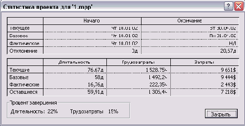 Microsoft Project - 