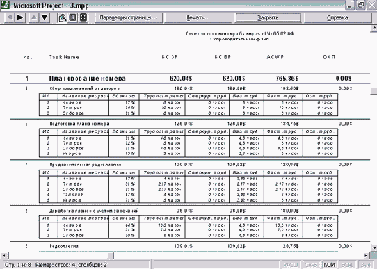 Microsoft Project - 