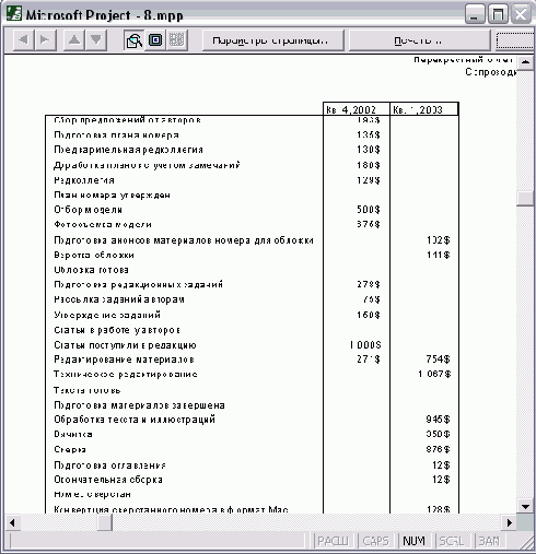 Microsoft Project - 