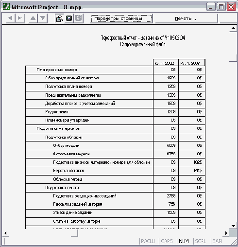 Microsoft Project - 