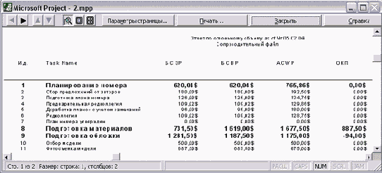 Microsoft Project - 