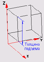 AutoCAD 2005 -  
