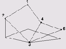 AutoCAD 2005 -  
