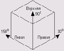   AutoCAD 2005