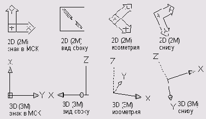   AutoCAD 2005