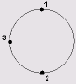   AutoCAD 2005