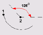   AutoCAD 2005