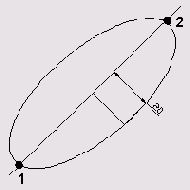   AutoCAD 2005