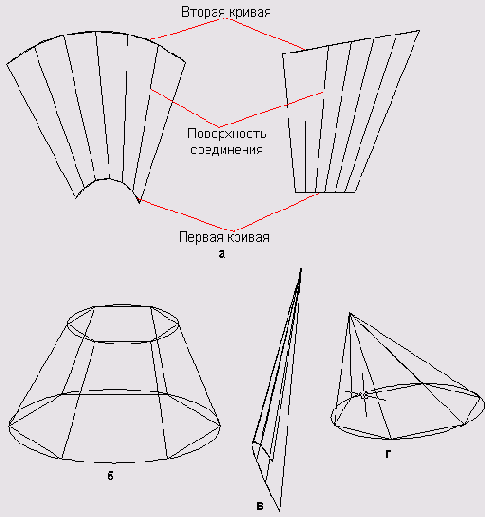  AutoCAD 2005