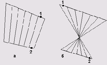   AutoCAD 2005